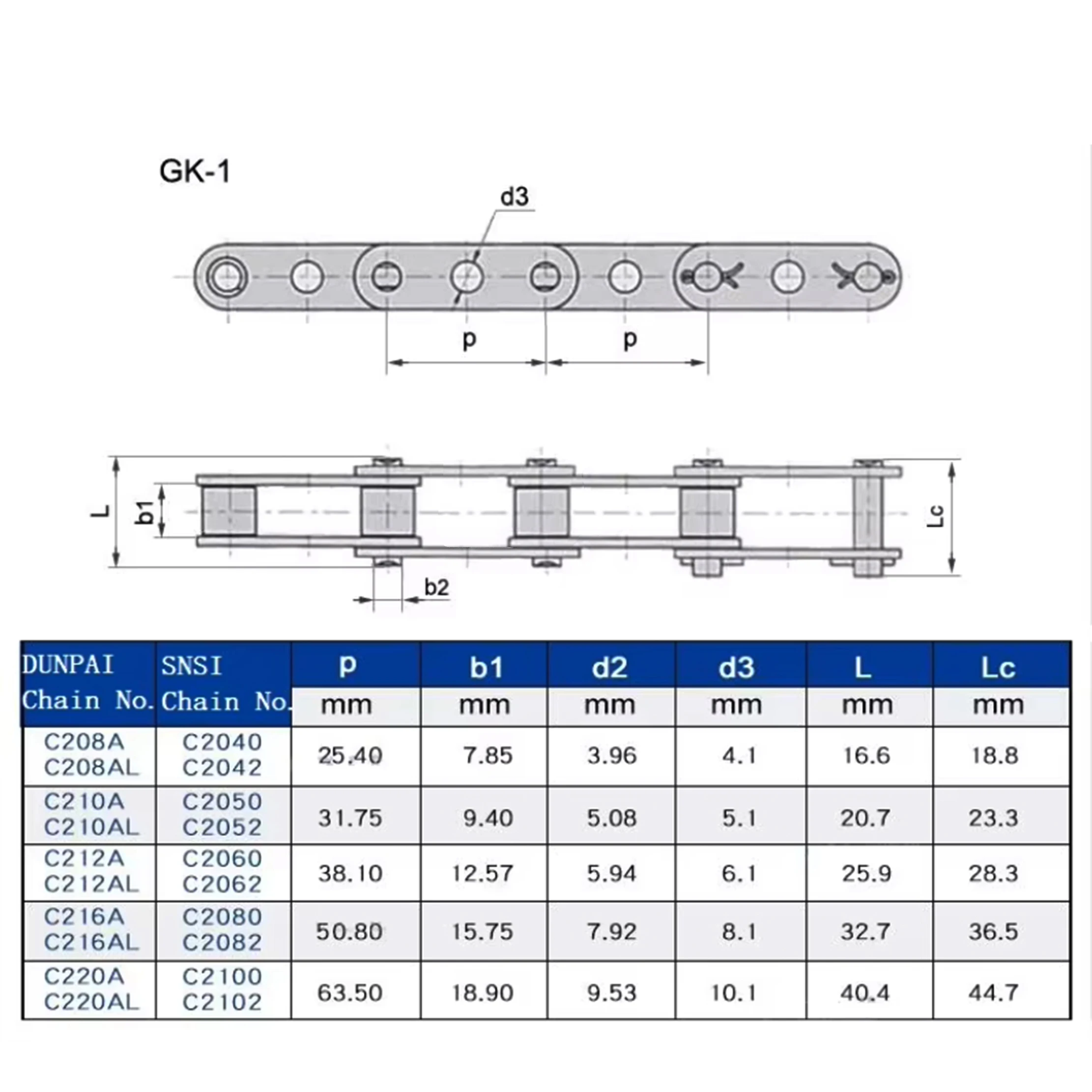 Łańcuch rolkowy z podwójnym po – Seam Gauge Metal recenzja i cena